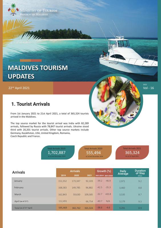 Tourism status update 22 April 2021