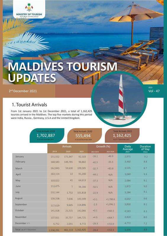 Tourism status update 2 December 2021