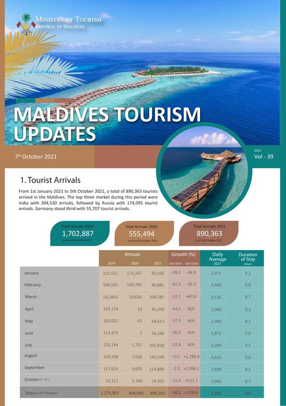 Tourism status update 7 oct 2021