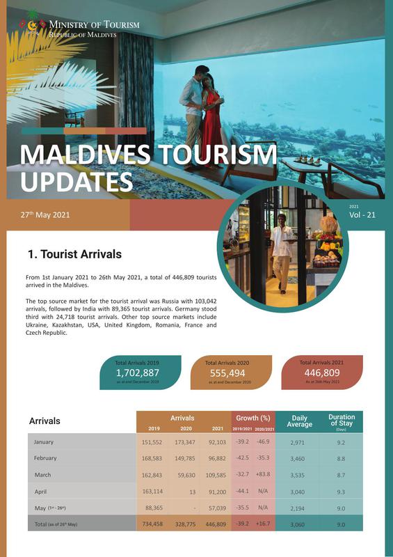 Tourism status update 27 May 2021