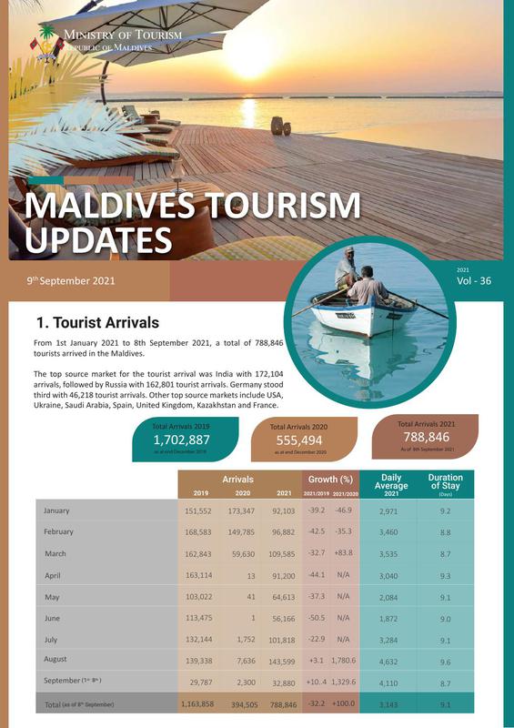 Tourism status update 9 Sep 2021