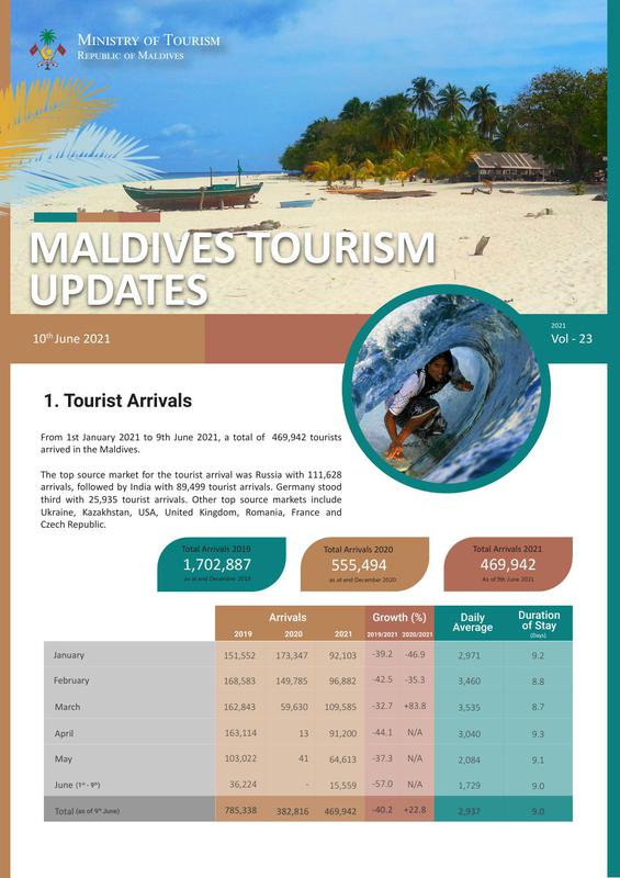 Tourism status update 10 June 2021