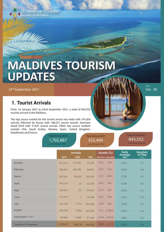 Tourism status update 23 Sep 2021