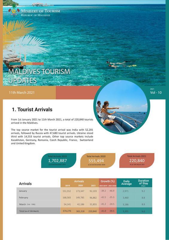 Tourism status update 11 March 2021