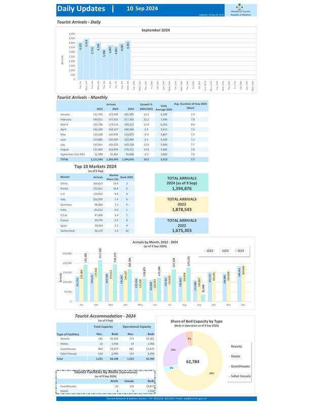 Daily Update - 10 September 2024