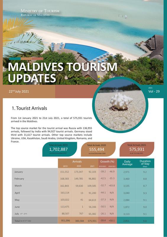 Tourism status update 22 July 2021