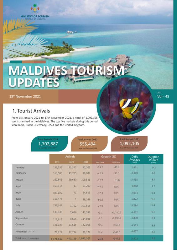 Tourism status update 18 November 2021