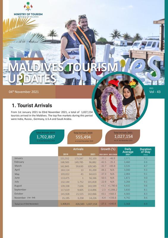 Tourism status update 4 Nov 2021