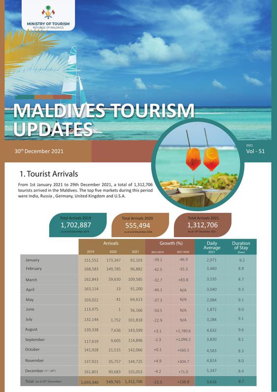 Tourism status update 30 December 2021