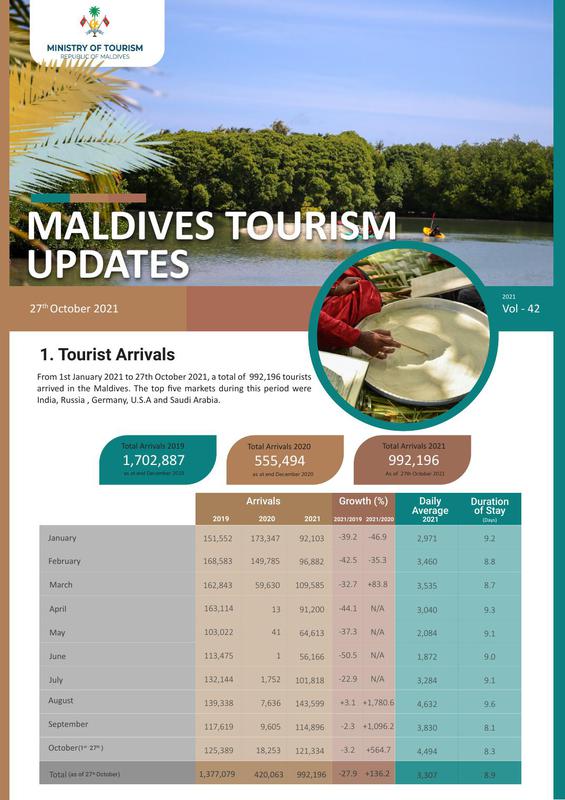 Tourism status update 27 Oct 2021