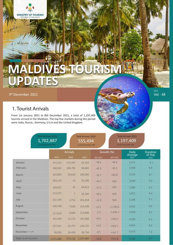 Tourism status update 9 December 2021
