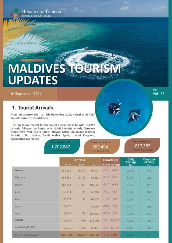Tourism status update 16 Sep 2021