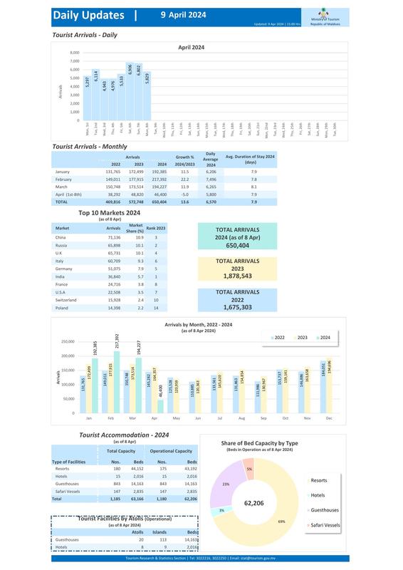Daily Updates - 9 April 2024