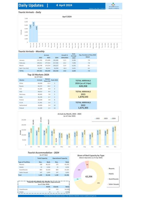 Daily Updates - 4 April 2024