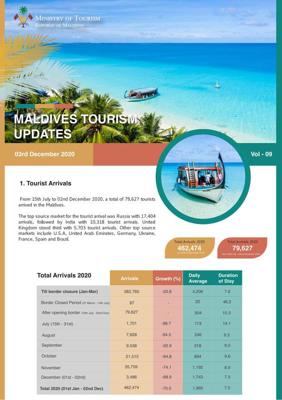 Tourism status update 03 December 2020