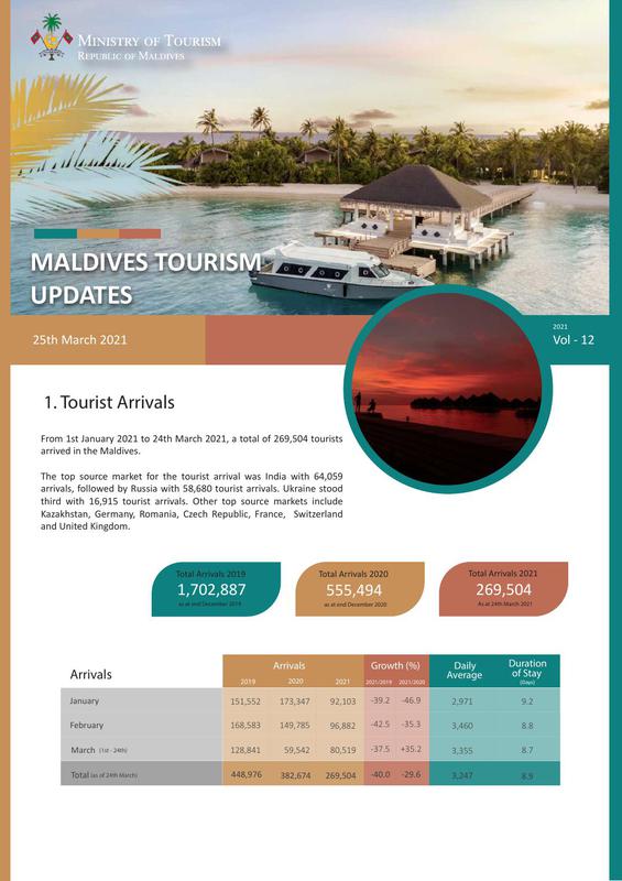 Tourism status update 25 March 2021